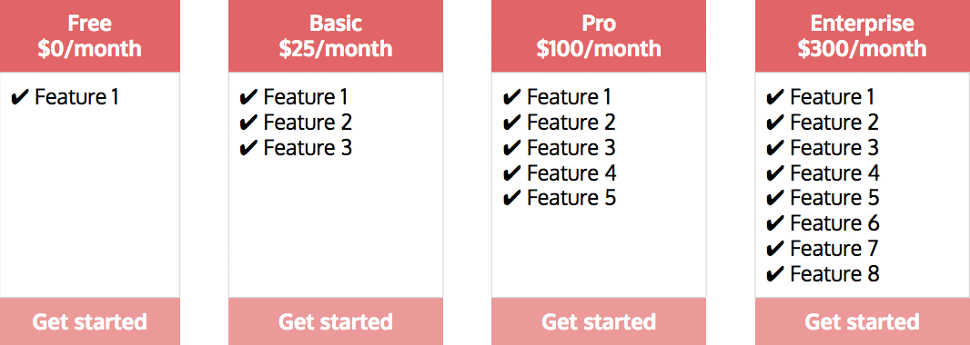 saas-example