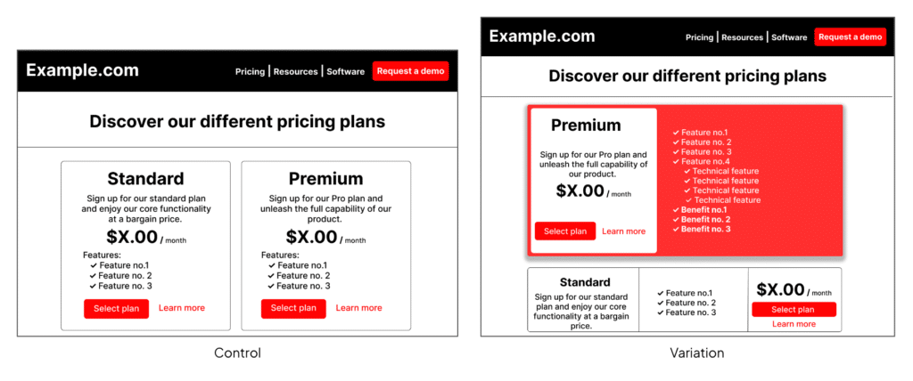 Screenshots of a/b test we ran based on the methodology outlined above.